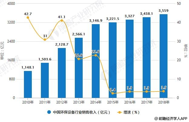 大专最新发展趋势及其影响