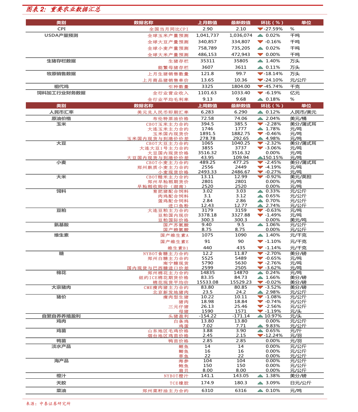 最新拐点，引领时代变革的新动力