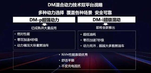 最新DD技术，引领未来的全新力量