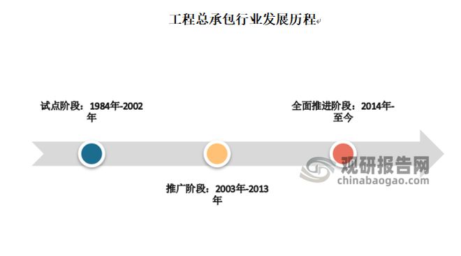 最新承包趋势，探索与实践