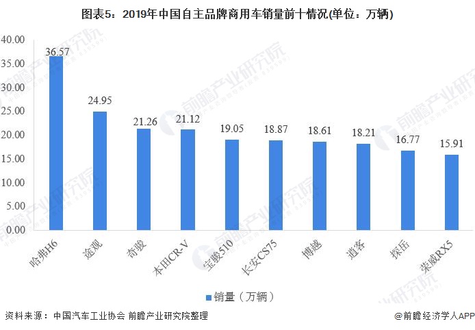 最新SUV的发展与趋势分析