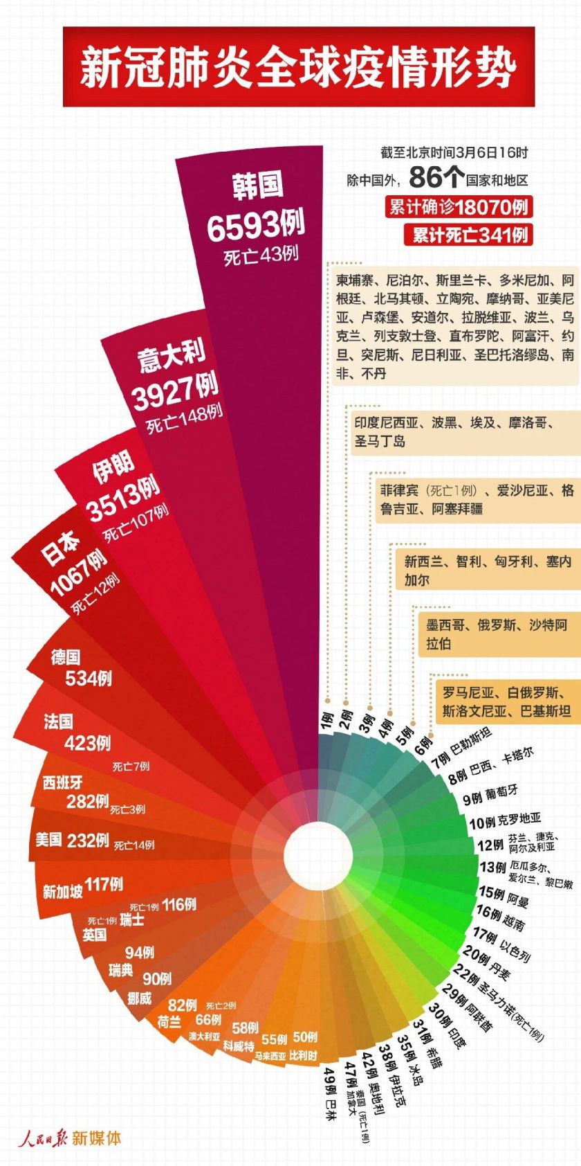 LBW最新的风采与影响