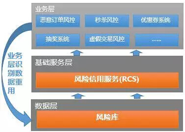 rcs最新