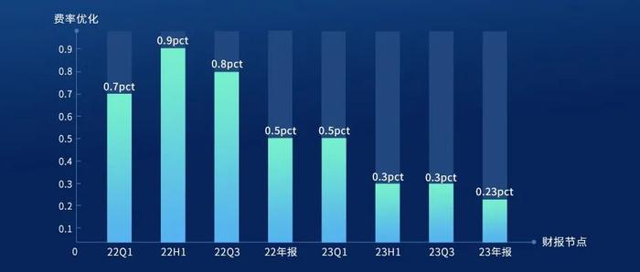 最新趋势下的数字变革，探索数字世界中的最新1234理念