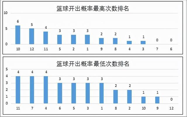 新澳门彩历史开奖记录十走势图，探索与解析