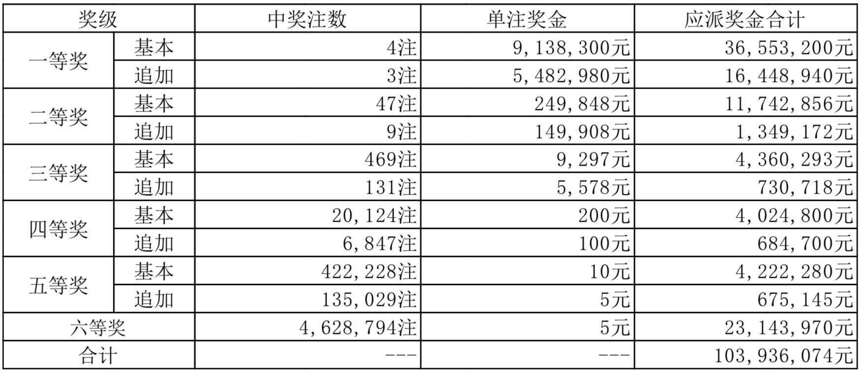 澳门彩票开奖结果，探寻未来的幸运之门（2024年展望）