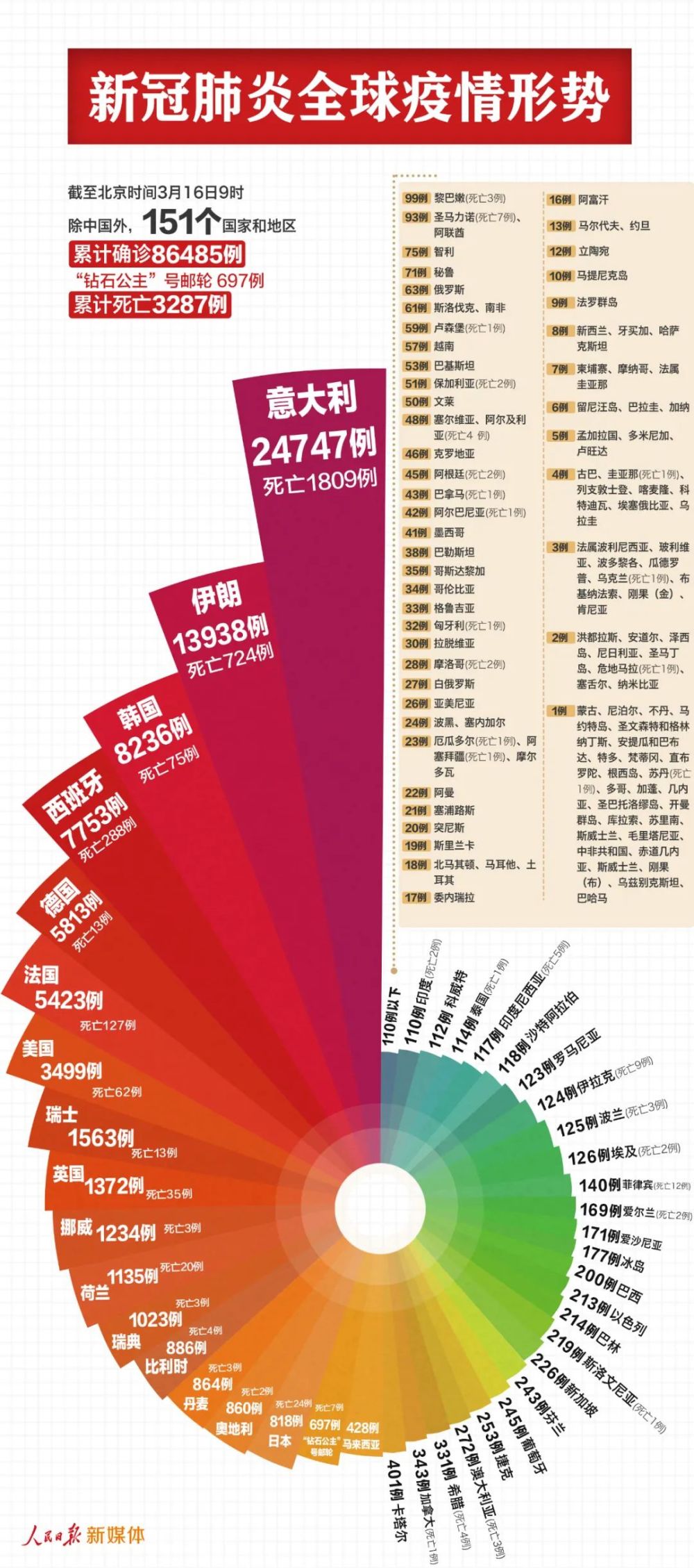 关于2024年11月各省份新冠高峰期的探讨