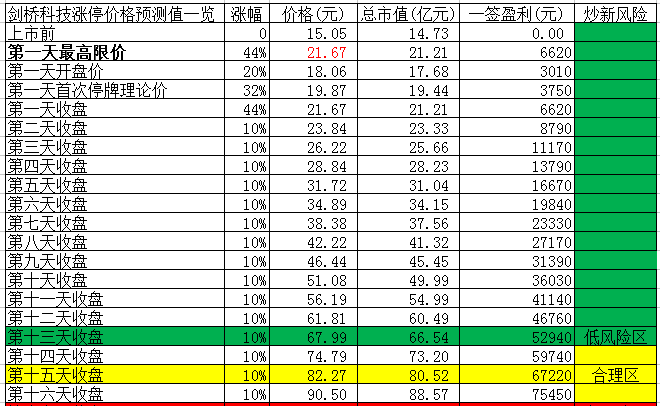 电池快 第2页