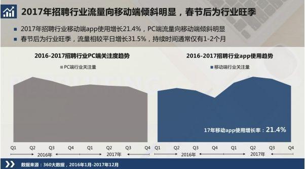 2017最新招工信息概览，行业趋势与就业机会分析