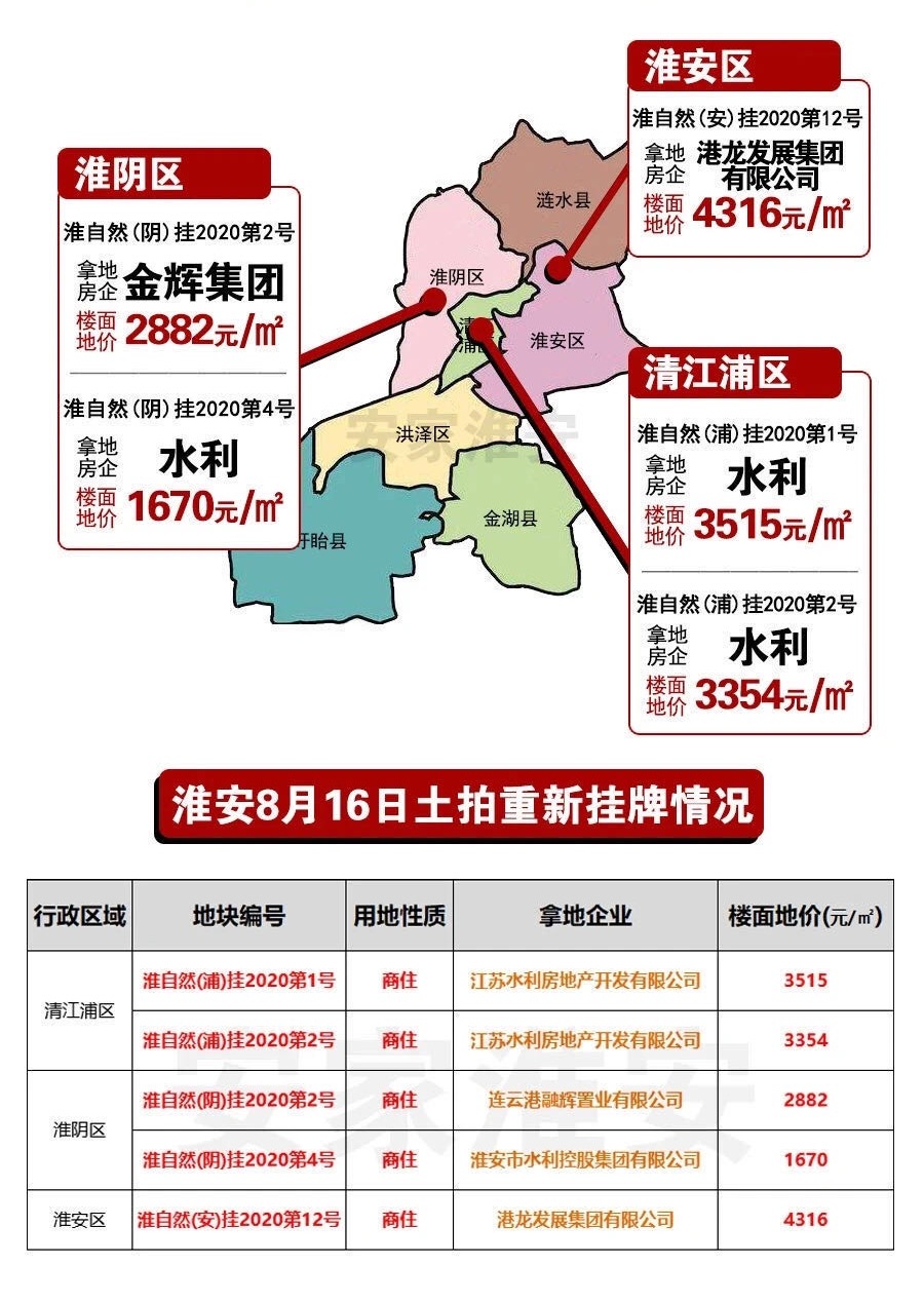 泗安最新房价走势及分析