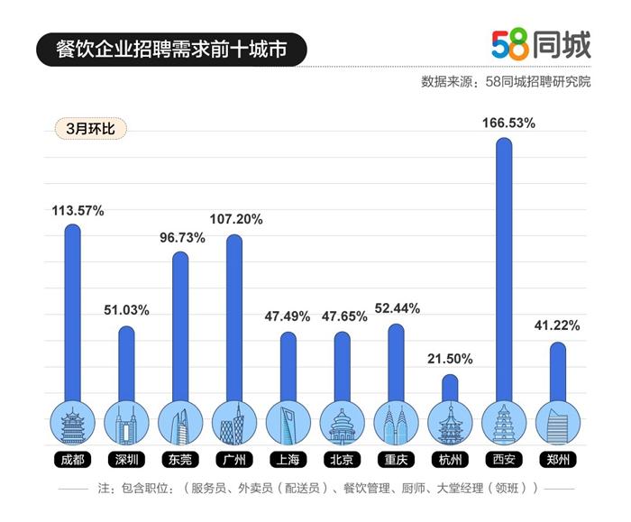 清远煮饭岗位最新招聘动态及行业趋势分析