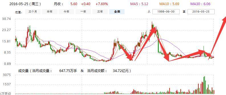 关于603767的最新消息详解