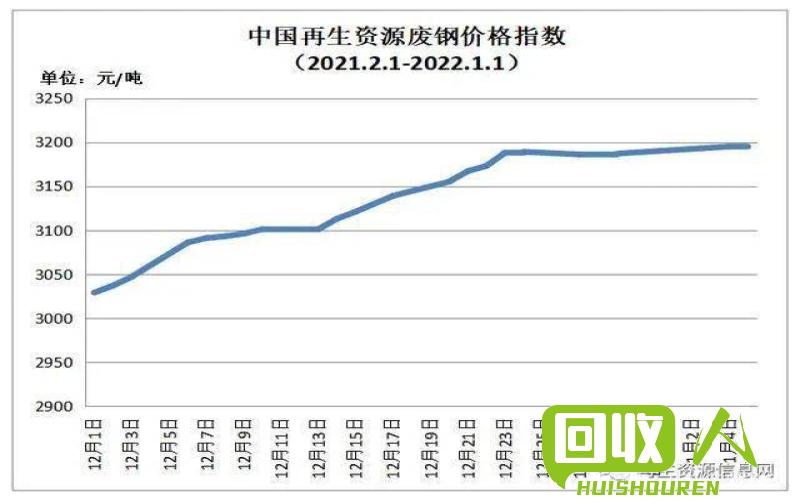 杭州废铁价格最新行情分析