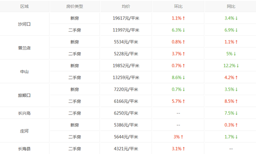 2017年漯河最新房价走势分析