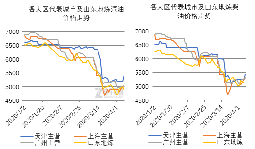 菜籽饼最新价格查询，市场走势、影响因素及未来趋势分析