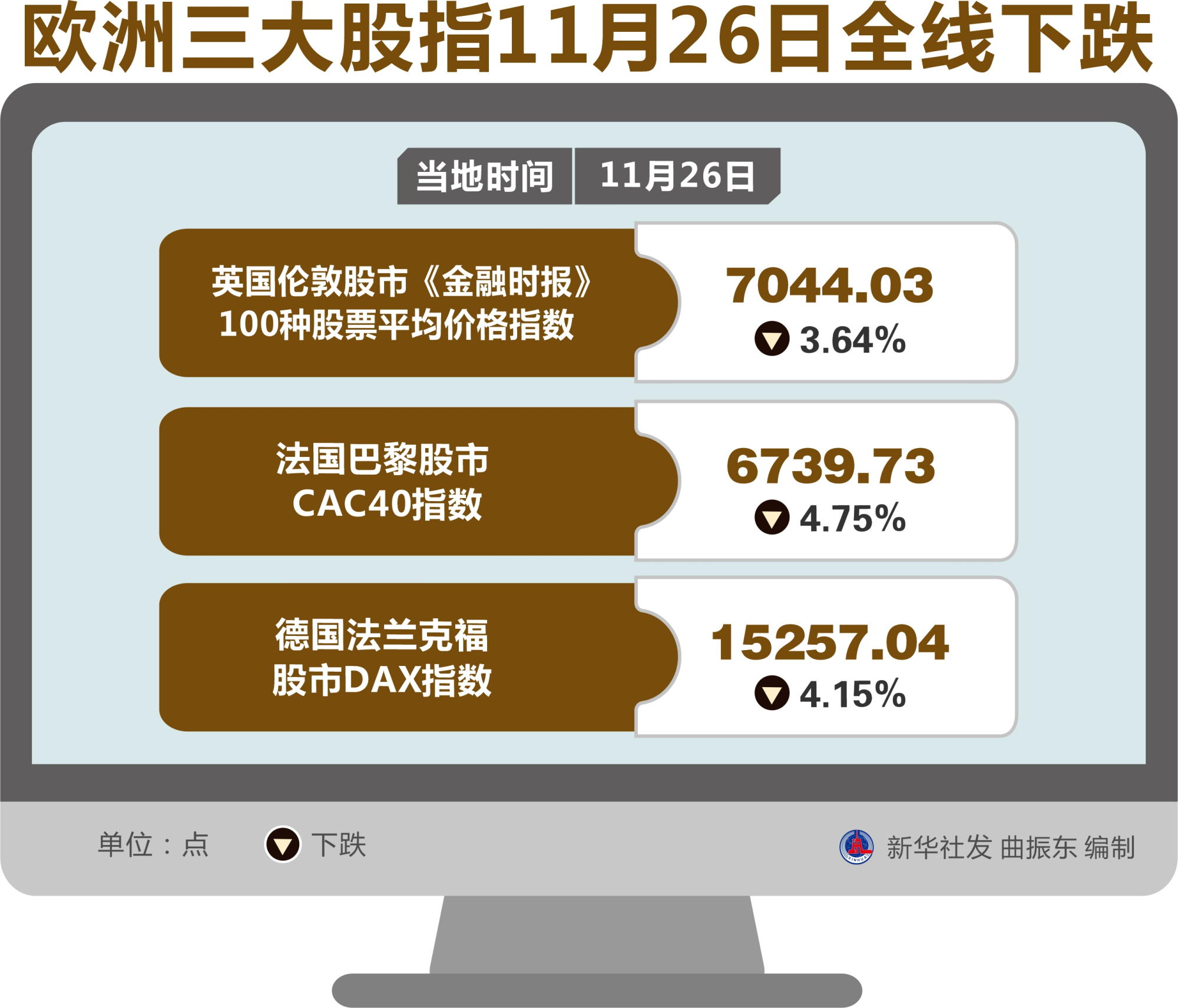 今日欧洲股市最新行情概览