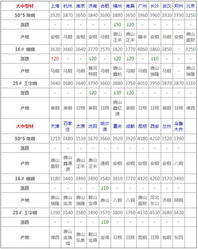 旧钢材最新价格查询，市场走势与影响因素分析