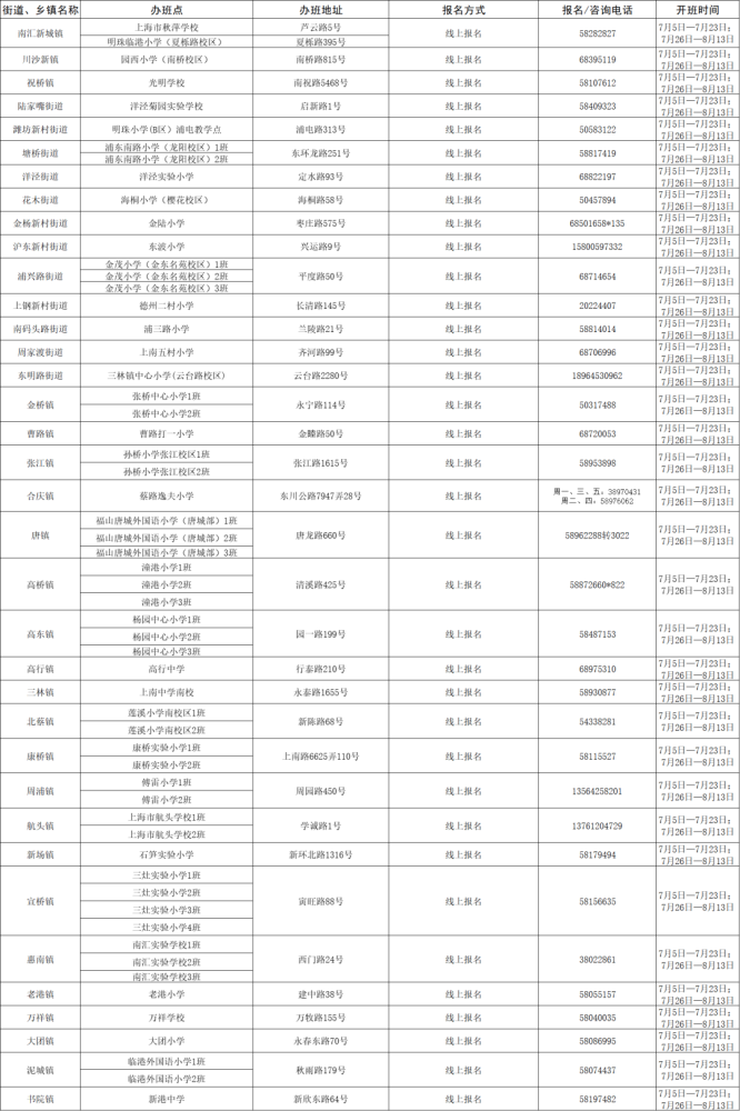 最新上海副市长名单及其职能概述