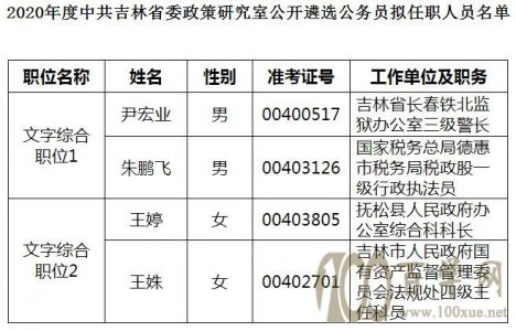 延边干部公示2017最新动态