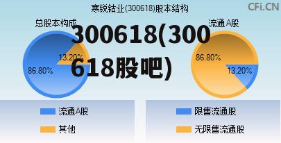 关于600758最新消息的全面解读