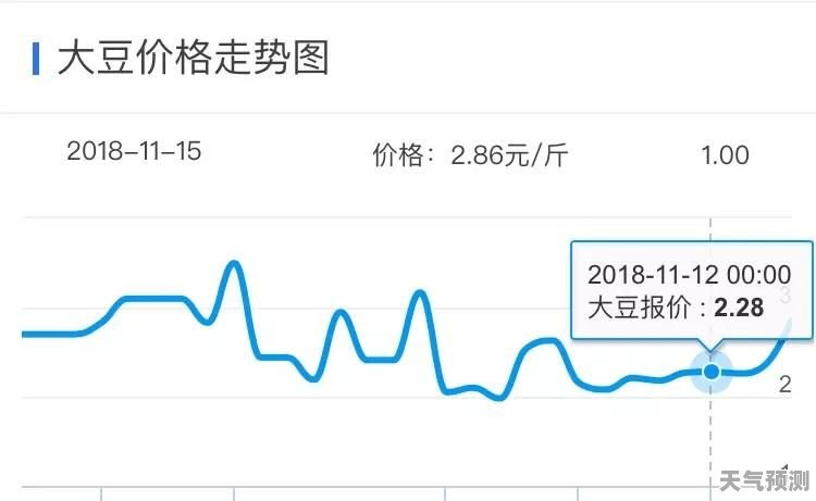 今日黄豆最新价格走势分析