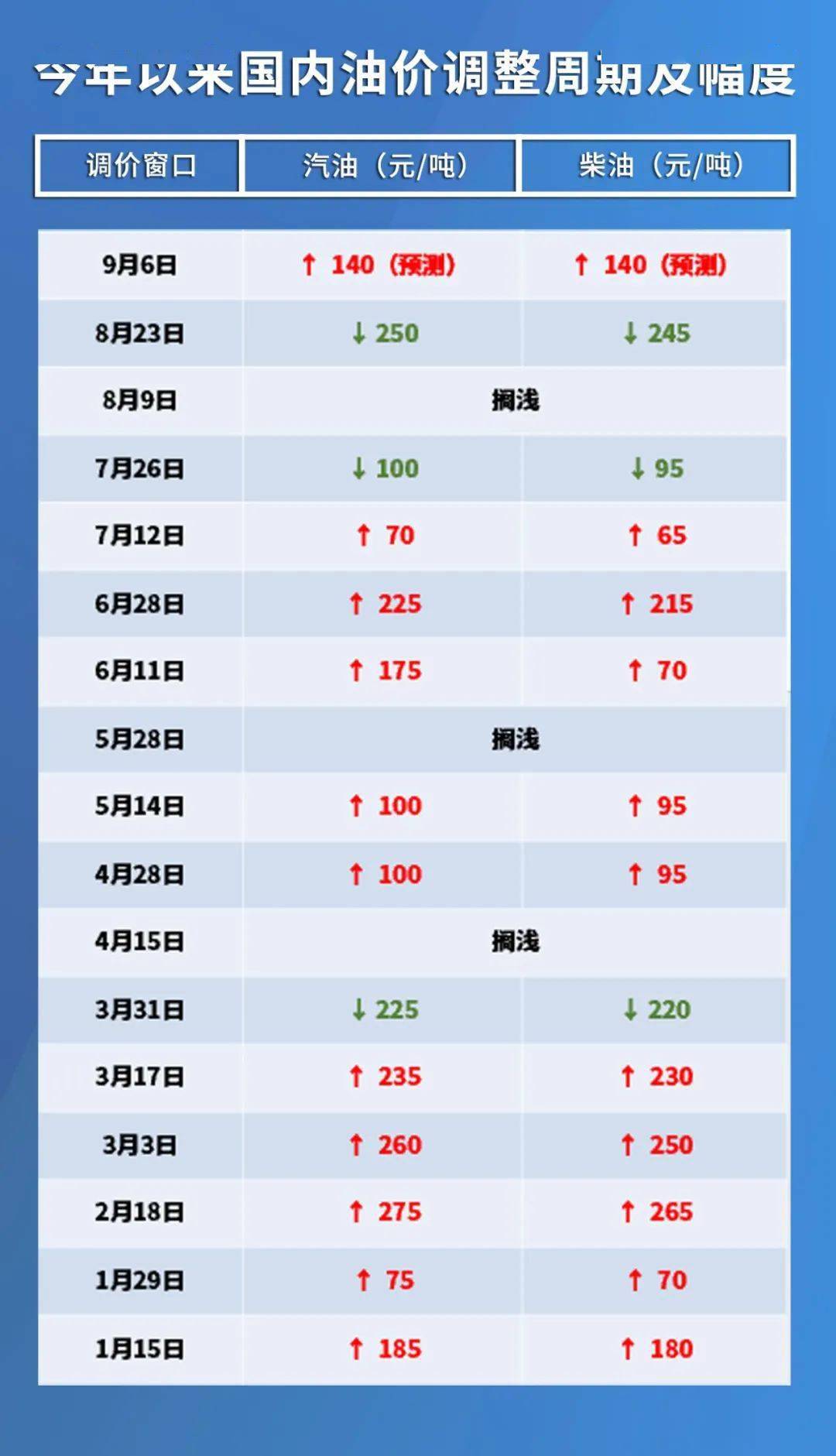 国内油价调整最新预测，趋势分析与展望