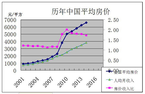 丹阳最新房价走势分析