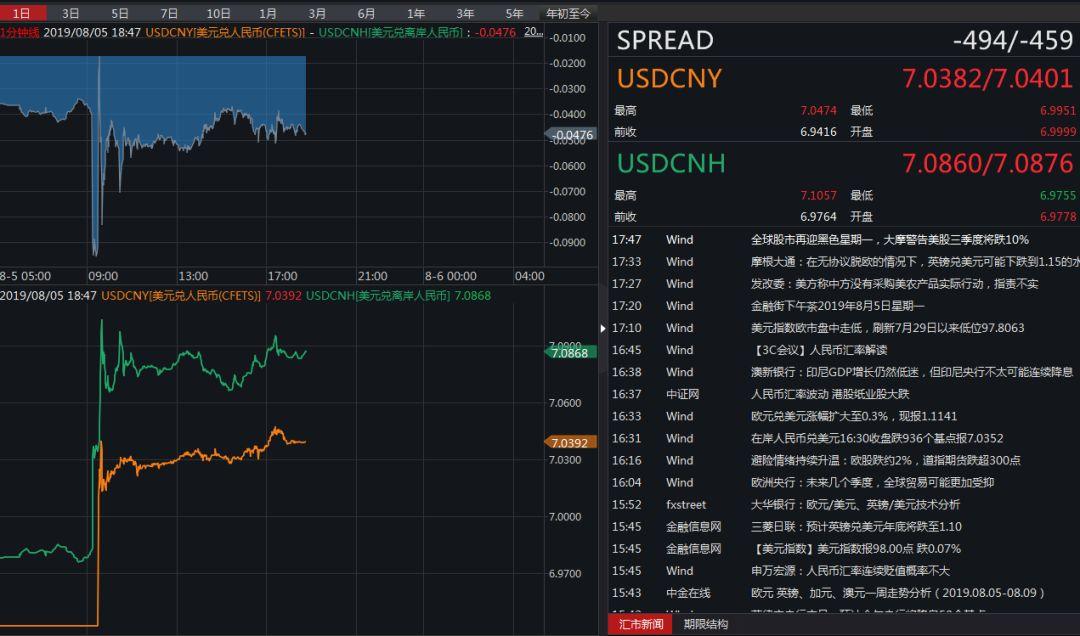 美国最新黄金期货指数，深度分析与展望