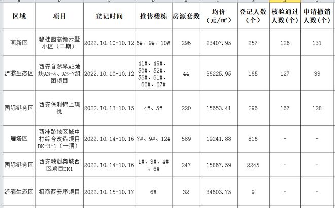 百部最新价格概览