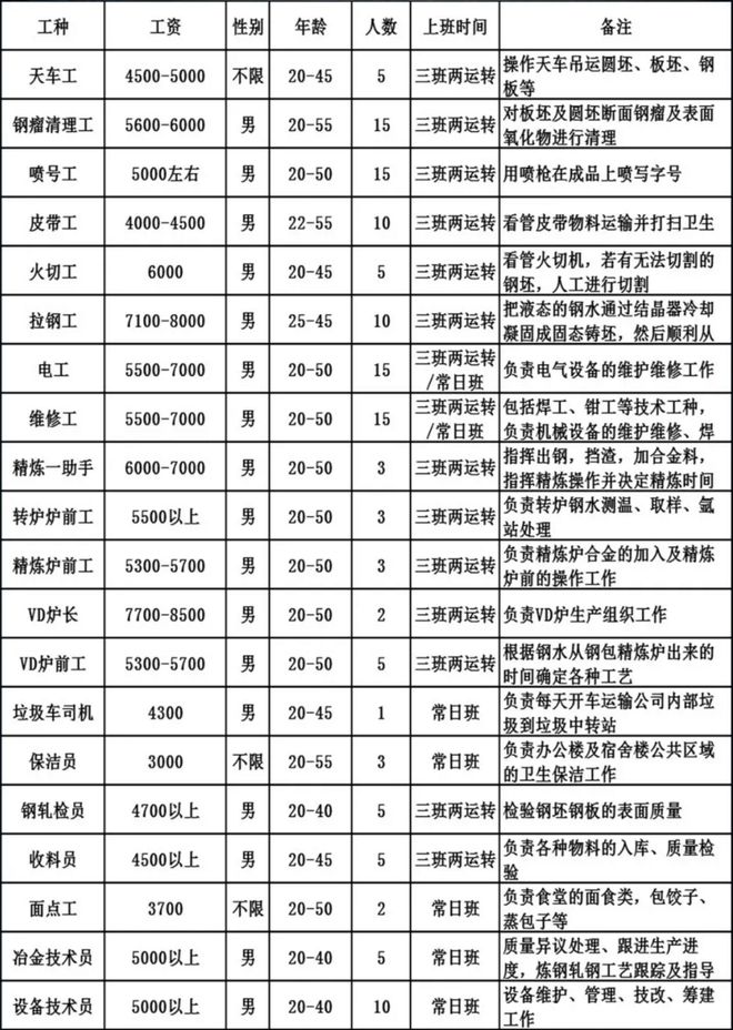 迁安钢厂招工最新信息概述