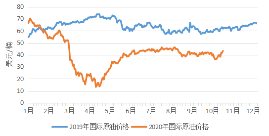 德国白蛋白最新价格动态及其市场影响