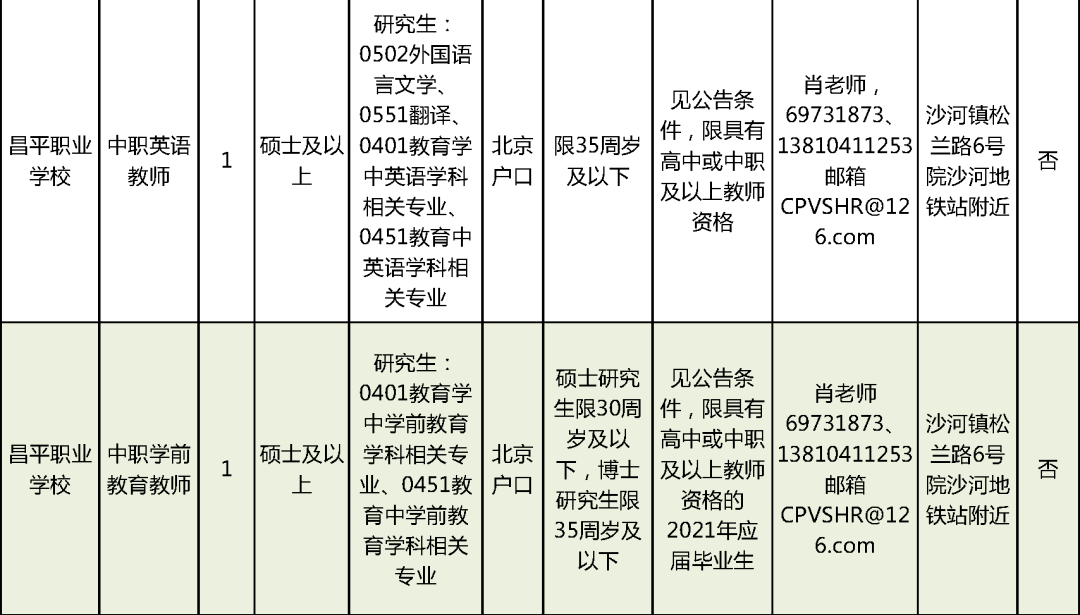 新疆最新叉车司机招聘启事