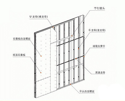 主龙骨间距最新规范，探讨与应用