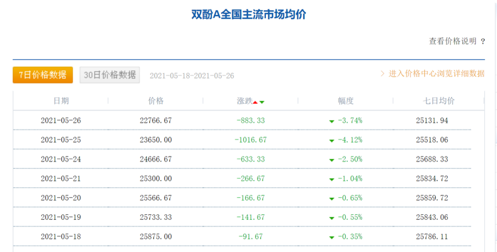 PC原料价格最新动态分析