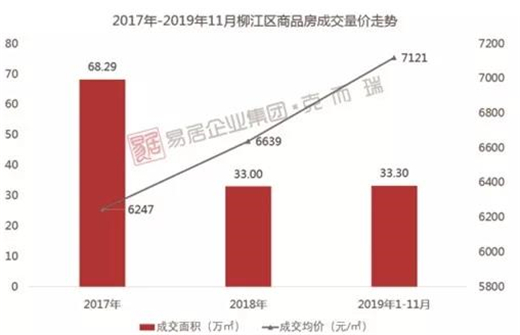 柳江区最新房价动态，市场走势与影响因素分析