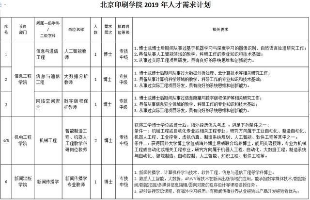 最新招聘语在人力资源管理中的实践与影响，以2017年为例