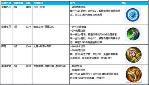 王者荣耀装备大全最新，全面解析与攻略