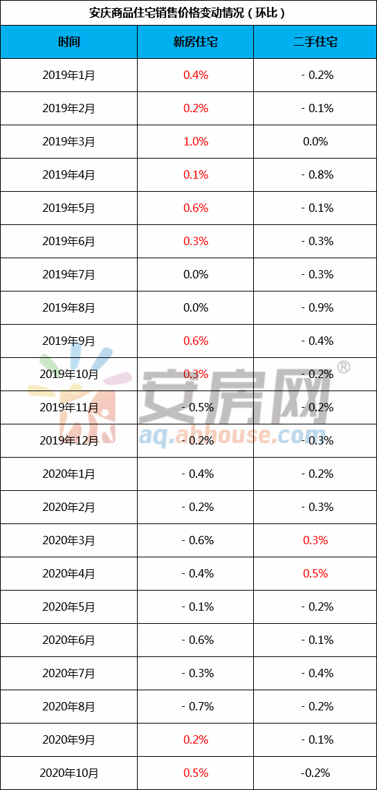 安庆楼盘最新价格信息概览