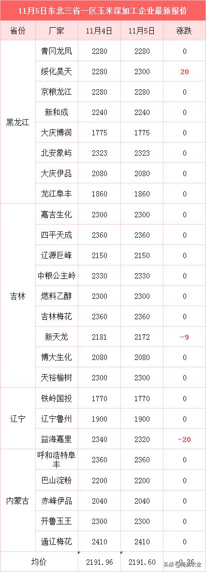 德州玉米最新价格动态及分析