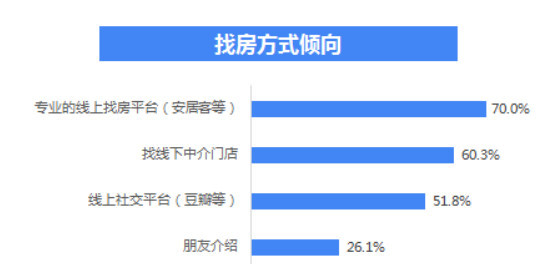 武都最新新房转让，市场趋势与购房指南