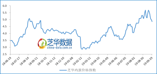 临沂今日鸡蛋最新价格，市场走势与影响因素分析