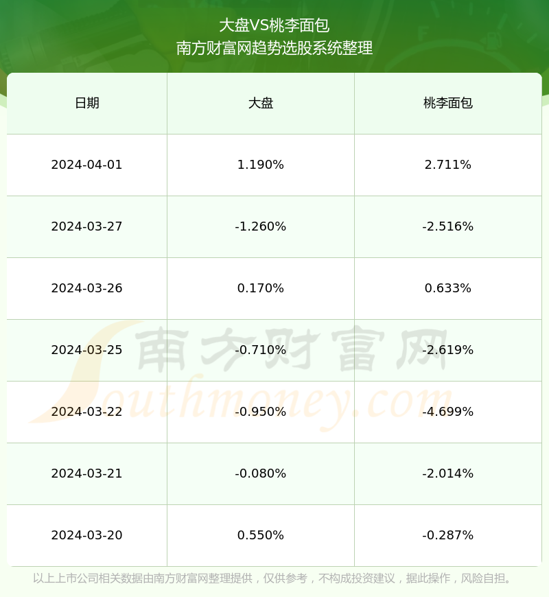 桃李股票最新情况分析