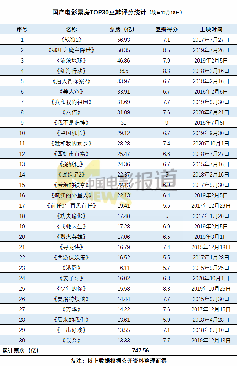 西游2票房最新统计，揭秘电影市场的繁荣与挑战