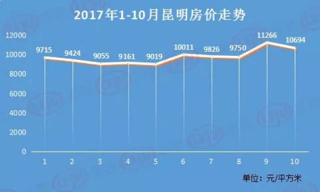 昆明楼市最新降价楼盘动态分析