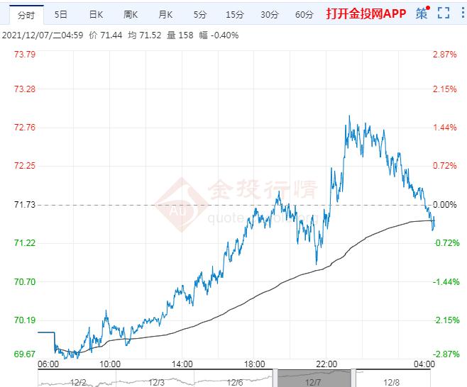 原油最新走势预测分析