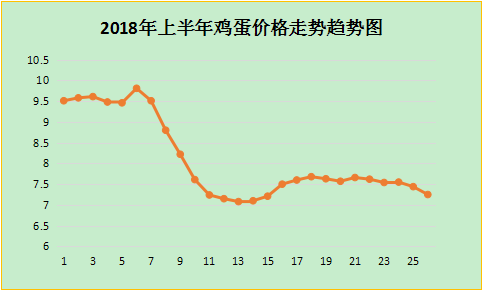 河北鸭蛋价格最新行情分析