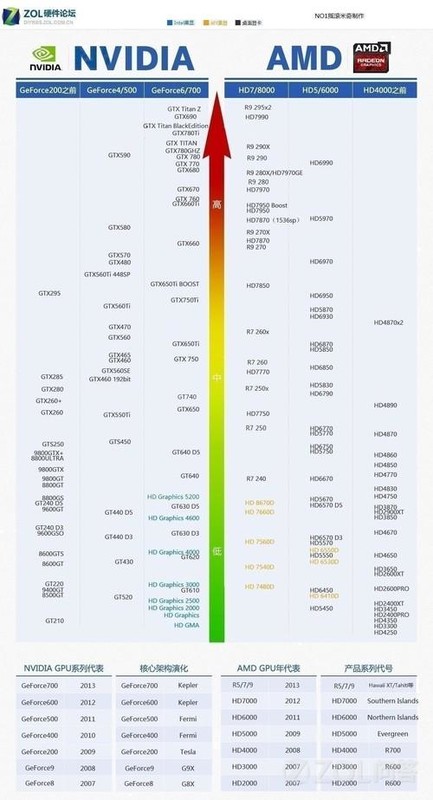 手机最新CPU天梯图，解读性能排名，洞悉未来技术趋势