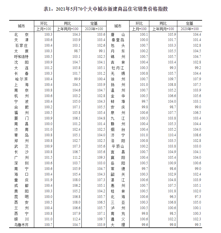 深州信鸽协会最新公告