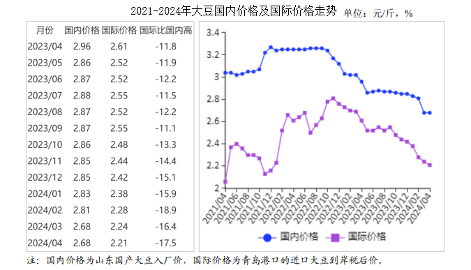 黄豆产地最新价格走势分析