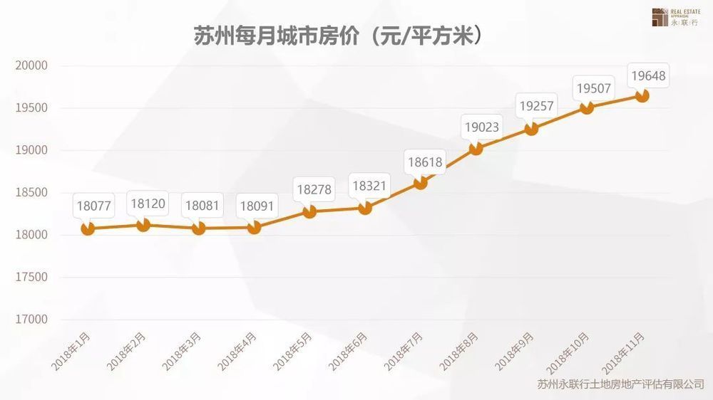 新仓最新房价动态，市场分析与趋势预测